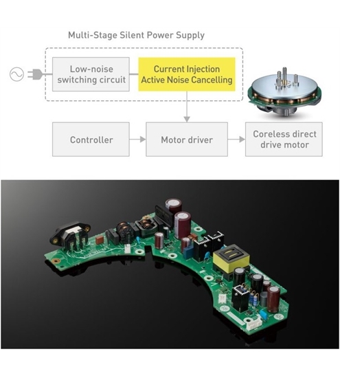 Technics Set SL-1300G +Ortofon Concorde Music Black LVB 250