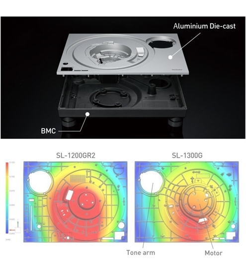 Technics SL-1300GE-S