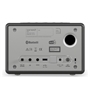 Sonoro Elite MKII