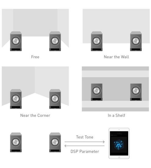 Technics SC-CX700 (Paar)