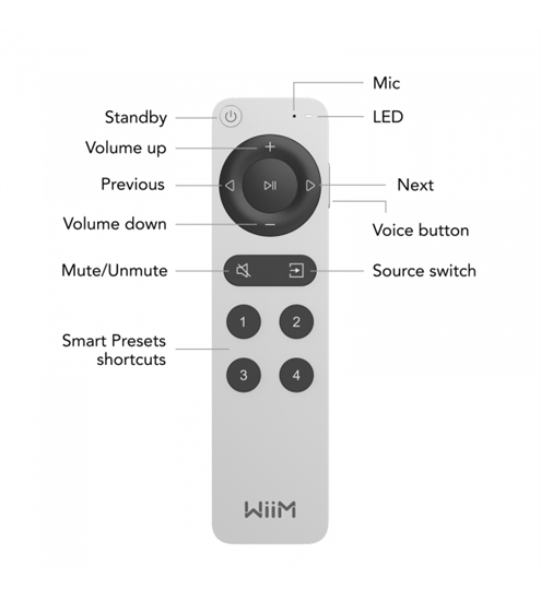 WiiM Remote 2