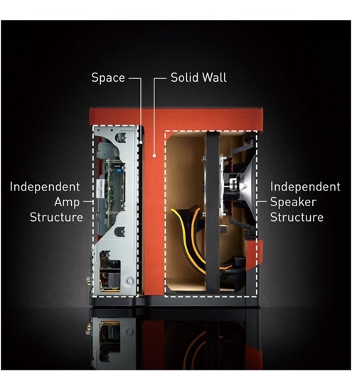 Technics SC-CX700 + SL 40 CBTE Plattenspieler